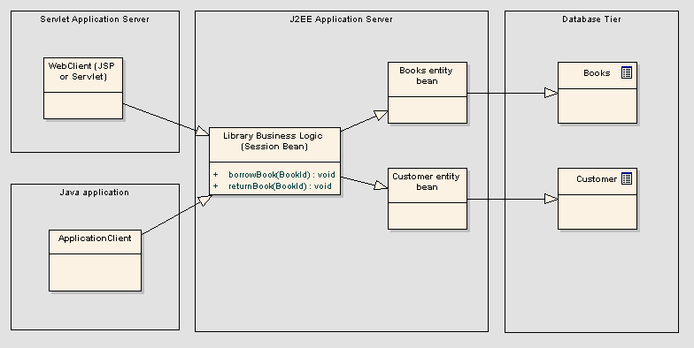 j2ee-tiers.gif