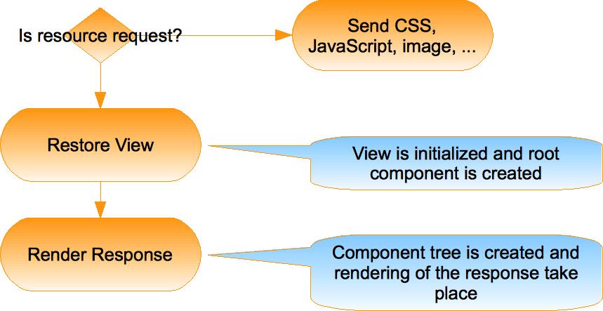 lifecycle picture