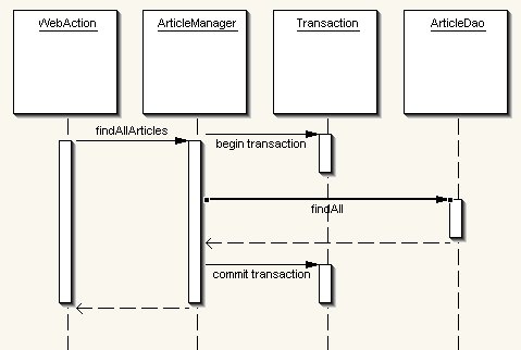 images/c_architecture_dao_szenario1.jpg