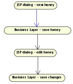 images/c_architecture_status_dialog.jpg