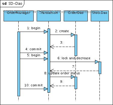 images/c_bestpractices_structure.jpg