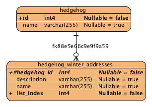 images/c_component_collection_list_table.jpg