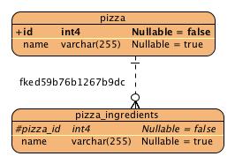 images/c_component_collection_table.jpg