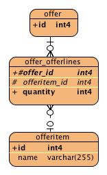 images/c_component_collection_ternary_table.jpg