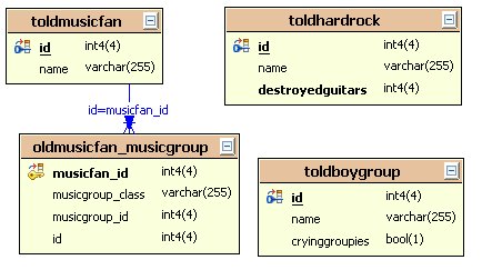 images/c_mapping_inheritance5tables.jpg