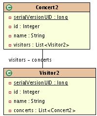 images/c_relation_many2many2_classes.jpg