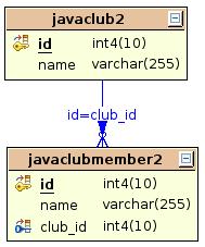 images/c_relation_one2many2_tables.jpg