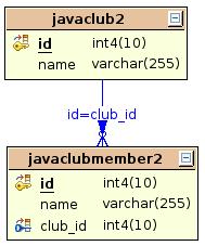 images/c_relation_one2many2_tables.jpg