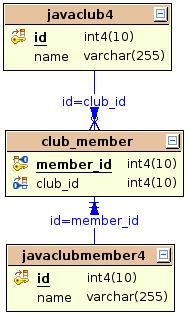 images/c_relation_one2many4_tables.jpg