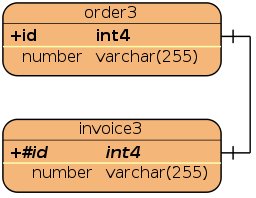 images/c_relation_one2one3_tables.jpg