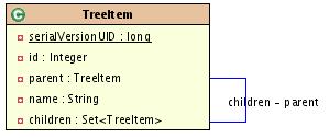 images/c_relation_recursive_classes.jpg