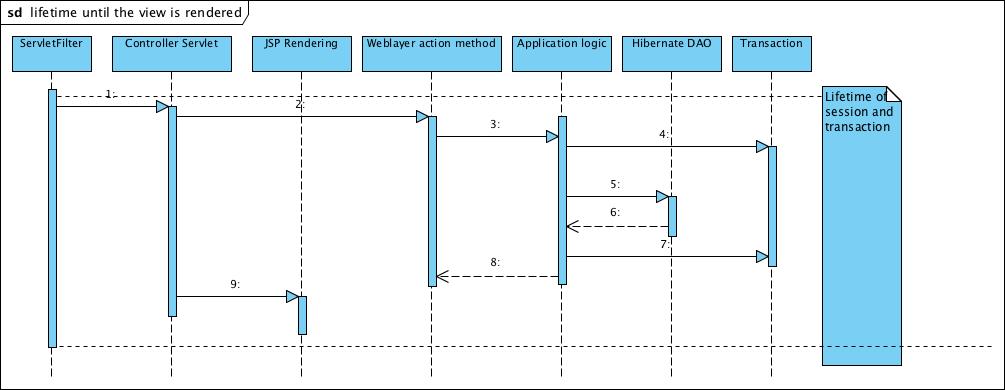 images/javapersistencehibernate-img3.jpg