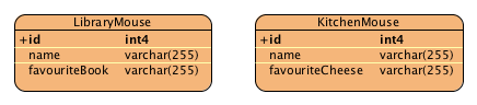 images/mapping/inheritance-mapped-superclass.png