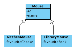 images/mapping/inheritance-structure.png